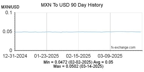 mxkksy|1 MXN to USD .